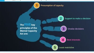 5 principles of mental capacity act